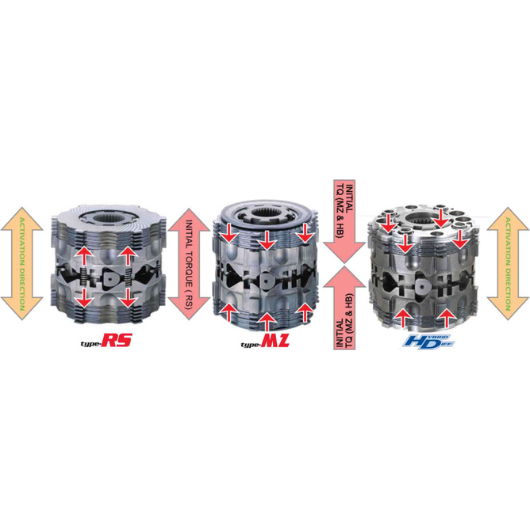 Limited Slip Differential Toyota/Subaru BRZ 22+/GR86 22+