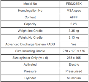 Fire Extinguisher FEV 2.25 Litre AFFF Electrical