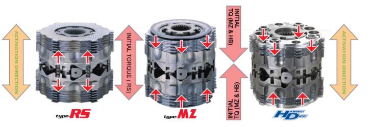 Limited Slip Differential TOYOTA SUPRA 96-02